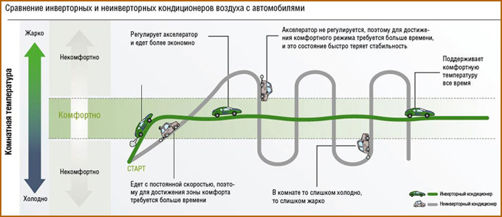 Инверторный кондиционер