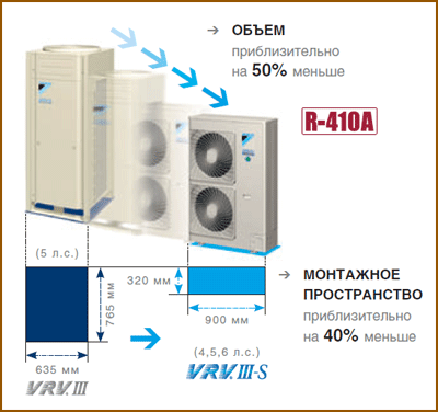 Daikin RXYSQ-P8