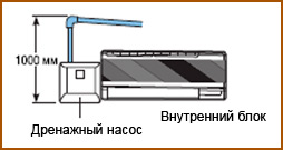 Daikin FXAQ-P
