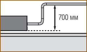 Дренаж Daikin FXMQ-P7