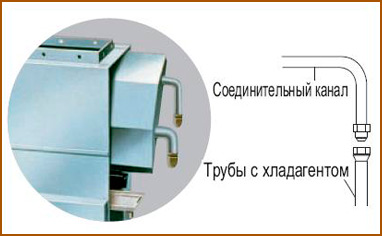 Daikin FXNQ-P