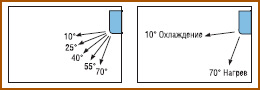 Daikin FXAQ-P