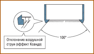 Daikin FXHQ-M
