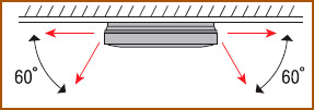 Daikin FXUQ-M