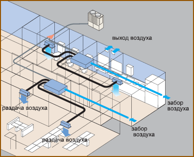 Компактная конструкция Mitsubishi Heavy FDUF