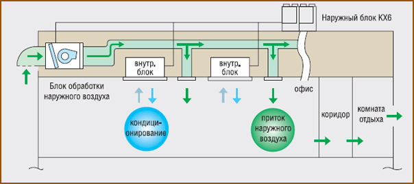  Приток свежего воздуха в Mitsubishi Heavy FDUF 