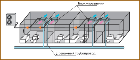 Удобство монтажа Mitsubishi Heavy FDUH 