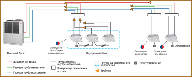 Трехтрубная система Mitsubishi Heavy KXR6