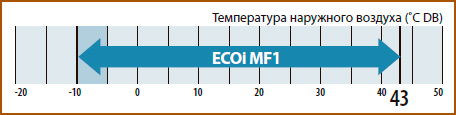 Panasonic U-MF1E8