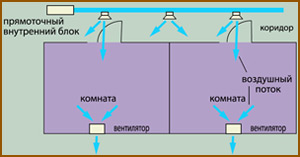 Mitsubishi Electric PEFY-VMH-E-F