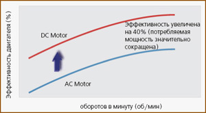Mitsubishi Electric PEFY-VMR-E