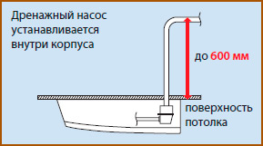 Mitsubishi Electric PСFY-VKM-E дренажный насос