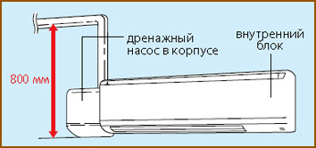 Дренажный насос Mitsubishi Electric PKFY-VBM/VHM/VKM-E