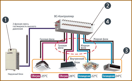 Mitsubishi Electric City Multi серии WR2